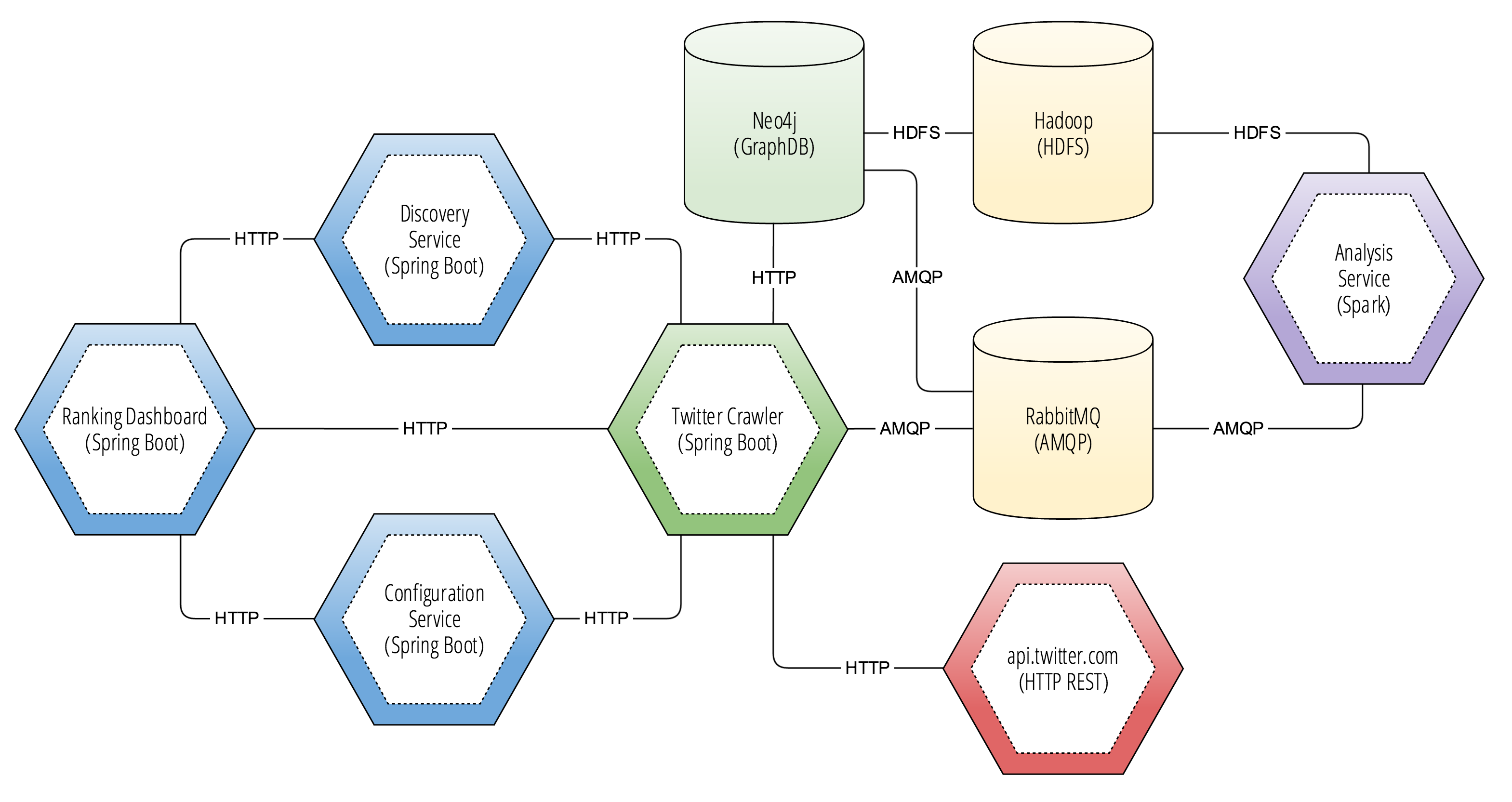 Spring Boot Produrre E Testare Java App Col Nuovo Framework