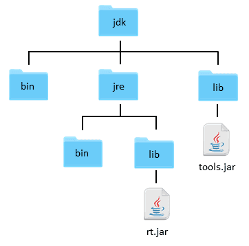 Java repl