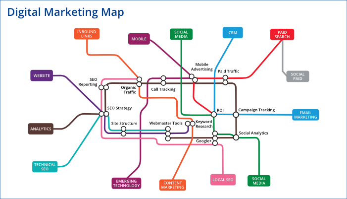 Cards smm. Дорожная карта Smm. Digital marketing Map. Диджитал карта. Что такое СММ на карте.